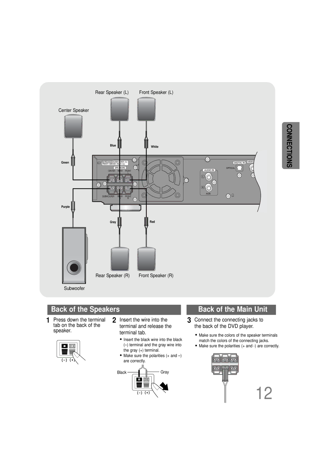 Samsung HTDS100RH/XFO, HT-DS100N/EDC, HTDS100B/EDC, HTDS100RH/ELS manual Back of the Speakers Back of the Main Unit 