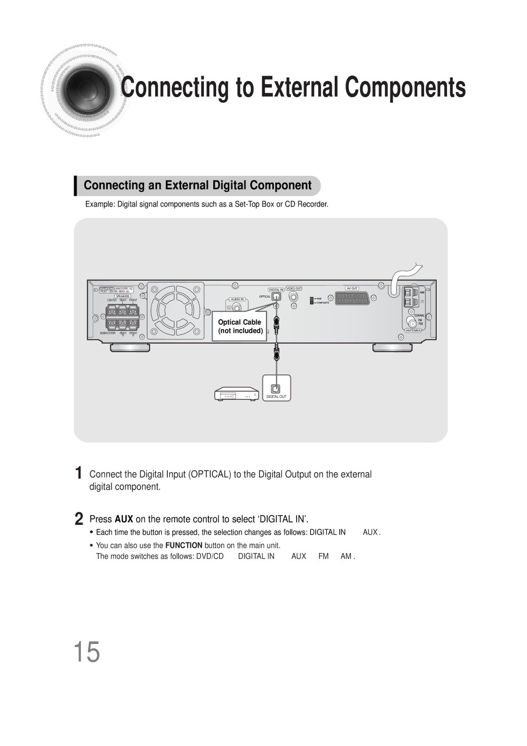 Samsung HTDS100B/EDC, HT-DS100N/EDC manual Connecting to External Components, Connecting an External Digital Component 