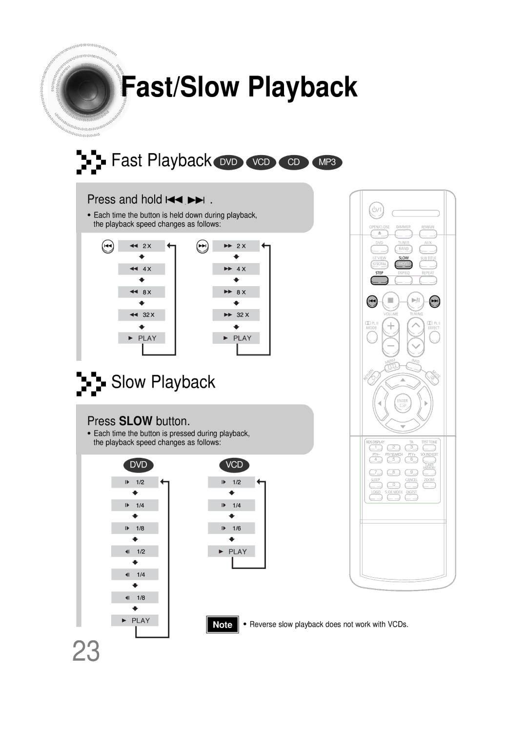 Samsung HTDS100RH/ELS, HT-DS100N/EDC, HTDS100B/EDC, HTDS100RH/EDC Fast/Slow Playback, Press and hold, Press Slow button 