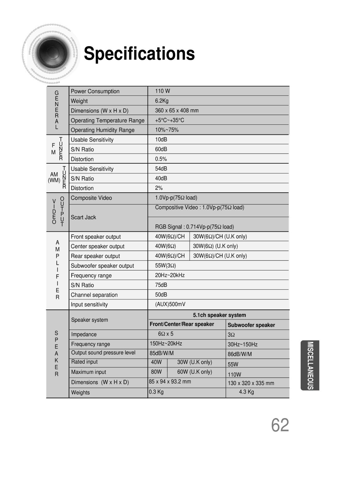 Samsung HT-DS100N/EDC, HTDS100B/EDC, HTDS100RH/ELS, HTDS100RH/EDC, HTDS100TH/XAA, HTDS100RH/XFO manual Specifications 