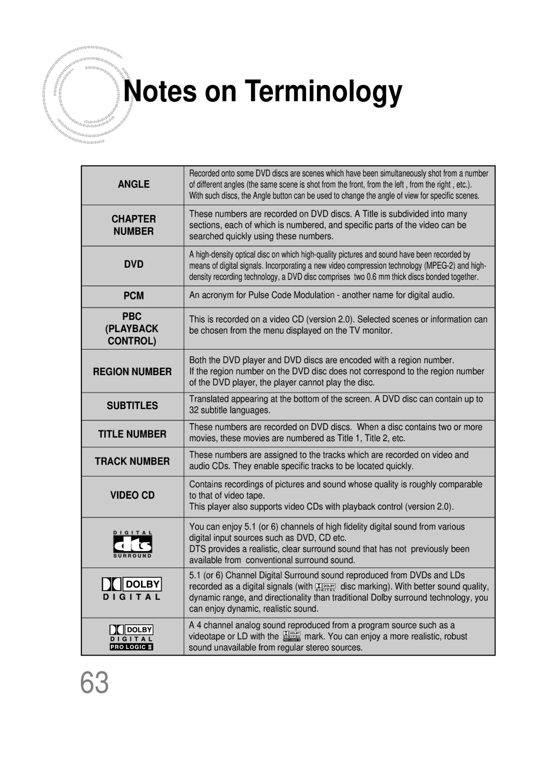 Samsung HT-DS100N/EDC, HTDS100B/EDC, HTDS100RH/ELS, HTDS100RH/EDC, HTDS100TH/XAA, HTDS100RH/XFO manual Number 