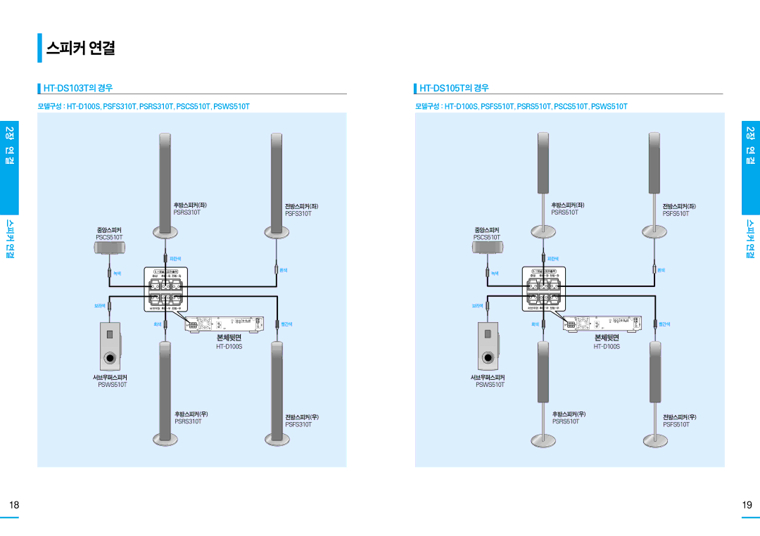 Samsung HT-DS100 manual 스피커연결, 2장 연 결, HT-DS103T의경우, HT-DS105T의경우 