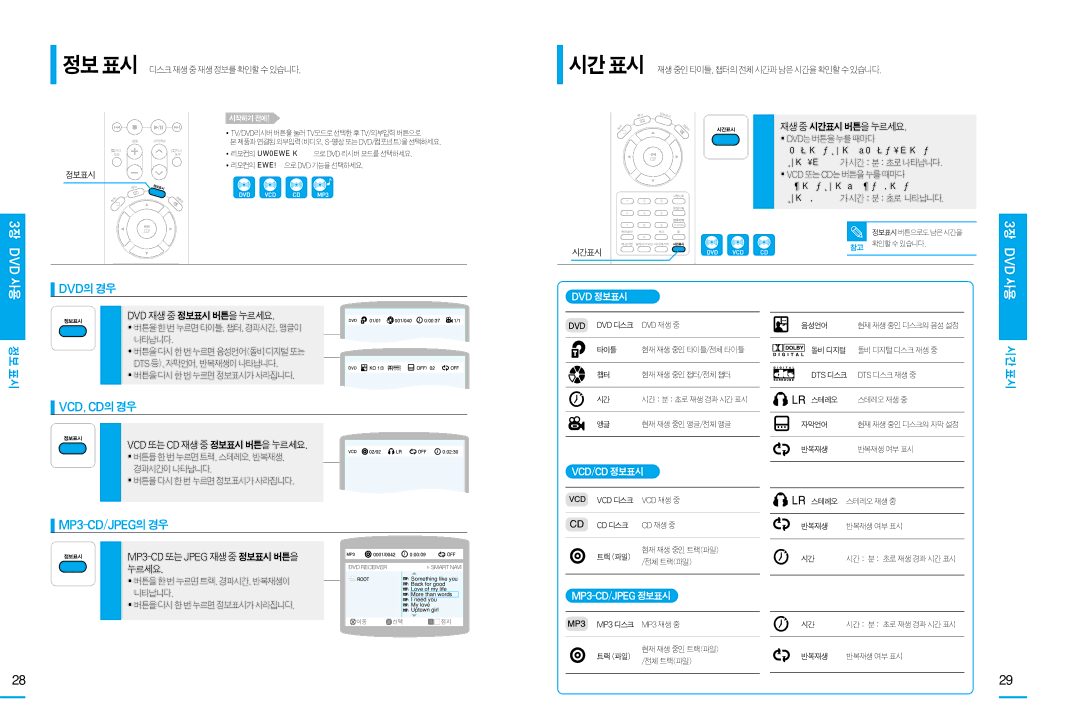 Samsung HT-DS100, HT-DS105T, HT-DS103T manual 3장 DVD, Dvd의경우, Vcd,Cd의경우, MP3-CD/JPEG의경우 