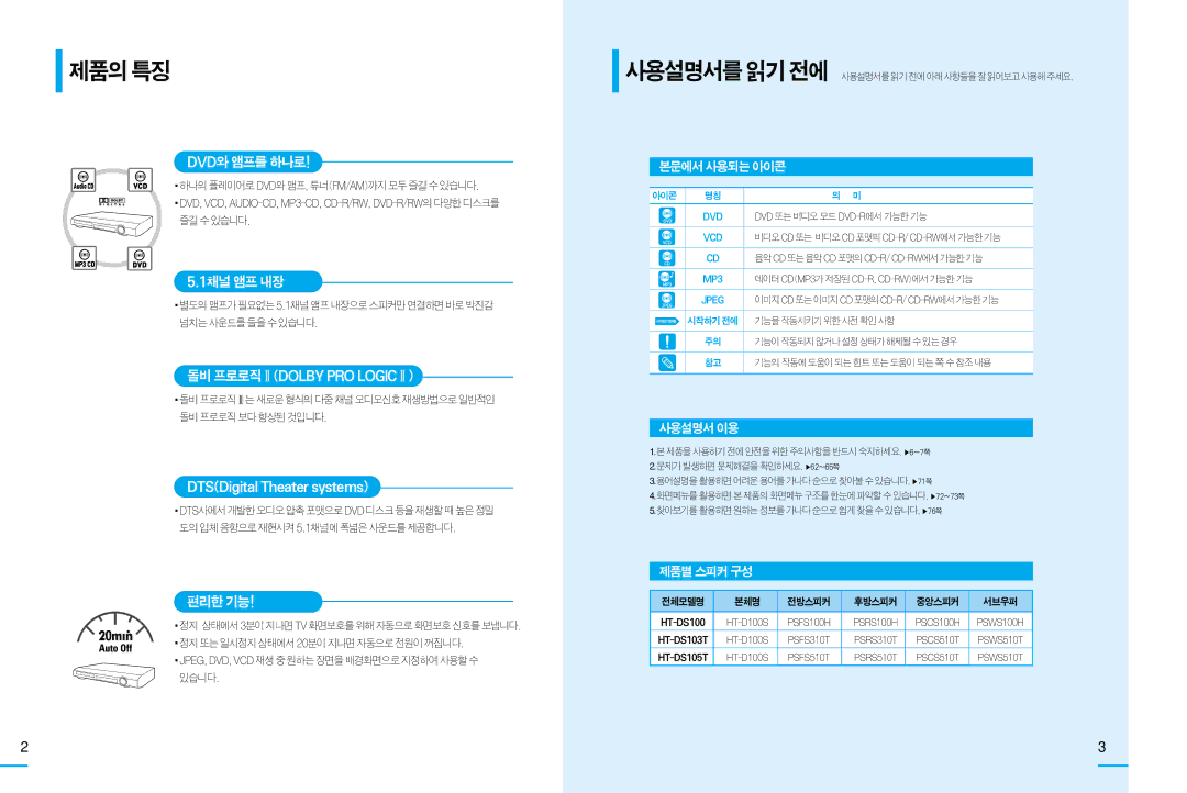 Samsung HT-DS103T, HT-DS100, HT-DS105T manual 제품의특징, 본문에서사용되는아이콘, 사용설명서이용, 제품별스피커구성 