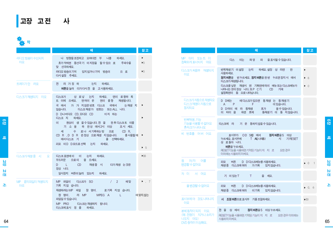 Samsung HT-DS100, HT-DS105T, HT-DS103T manual 고장신고전확인사항, 문제 해결 