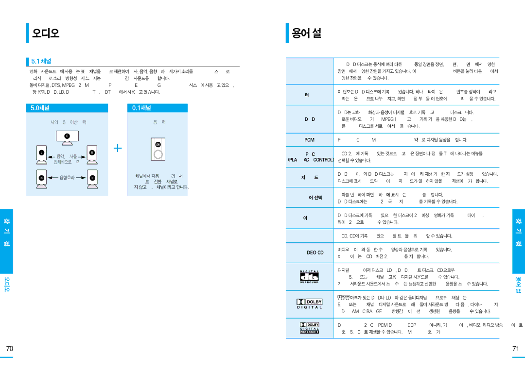 Samsung HT-DS100, HT-DS105T, HT-DS103T manual 용어설명, 0채널, 1채널, 오디오 상식, 용어 설명 