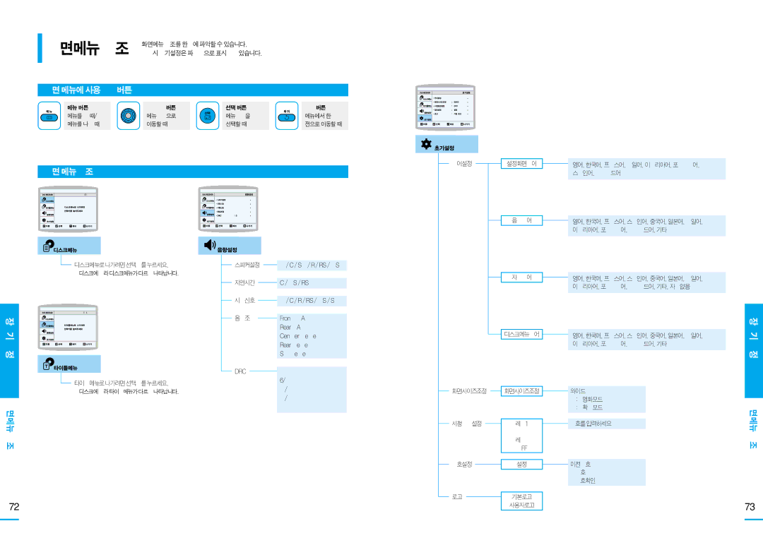 Samsung HT-DS105T, HT-DS100, HT-DS103T manual 화면메뉴에사용되는버튼, 화면메뉴구조, 화면메뉴 구조 