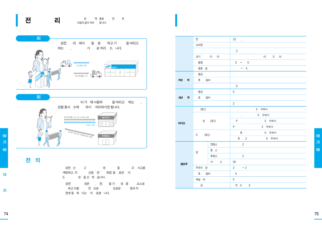 Samsung HT-DS103T, HT-DS100, HT-DS105T manual 제품규격, 폐전자제품처리안내, 삼성전자대리점에서제품을새로구입하고기존제품을버리고자 하는경우,신제품배달시무료로처리해드립니다 