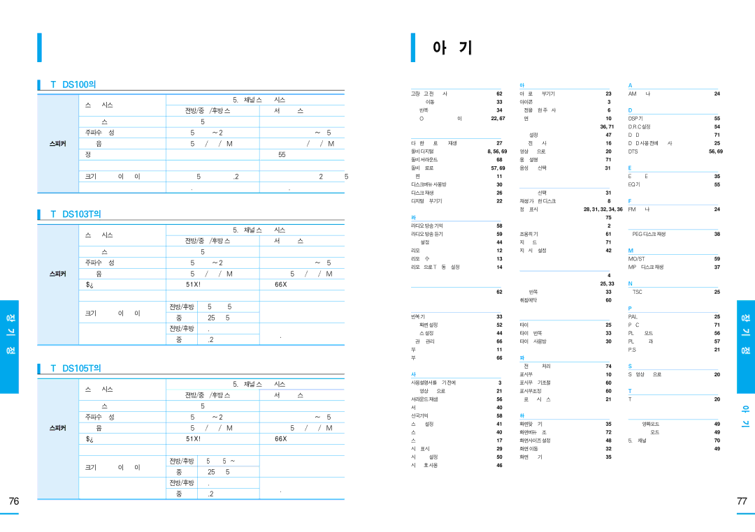 Samsung HT-DS105T, HT-DS103T manual 찾아보기, HT-DS100의경우, 85×1150×99mm 180×409×380mm 325×85×99mm, 0kg 2kg 