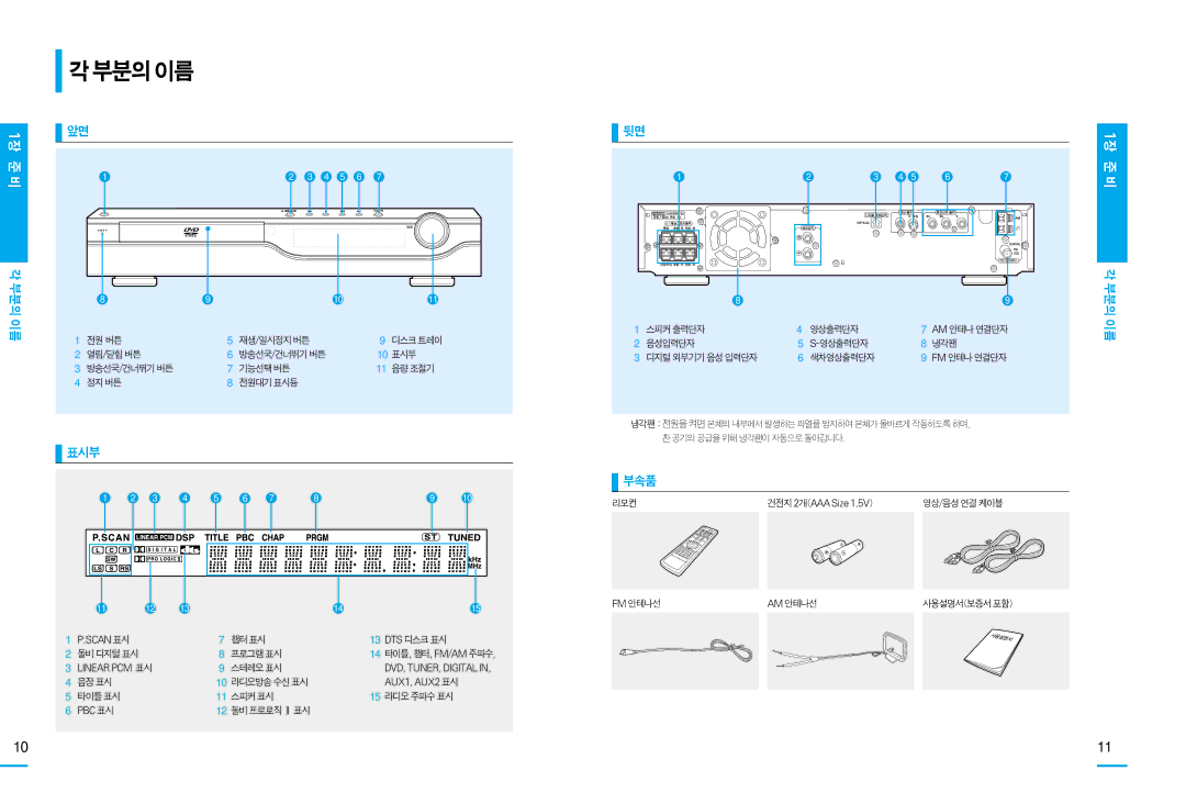 Samsung HT-DS100, HT-DS105T, HT-DS103T manual 각부분의이름, 표시부, 부속품, 부분의 이름 