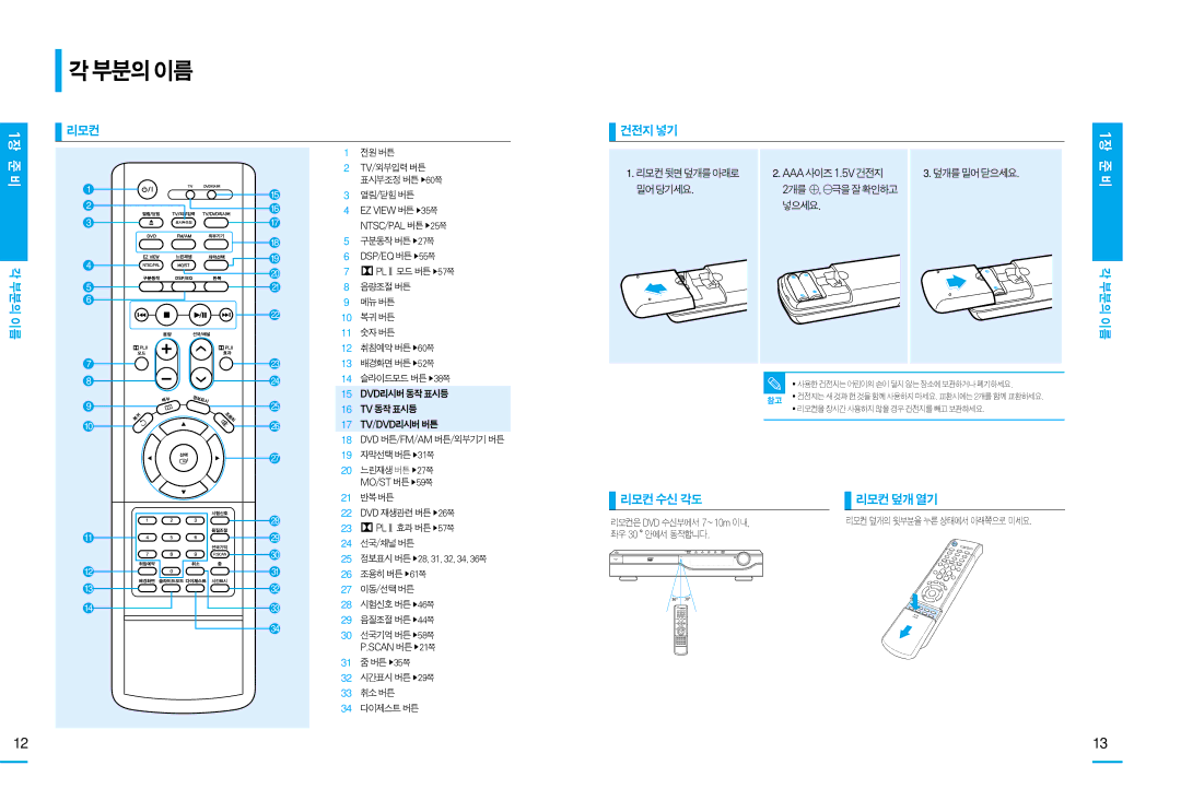 Samsung HT-DS105T, HT-DS100, HT-DS103T 리모컨 건전지넣기, 리모컨수신각도 리모컨덮개열기, 리모컨뒷면덮개를아래로 2. AAA사이즈1.5V건전지 3. 덮개를밀어닫으세요 밀어당기세요, 넣으세요 