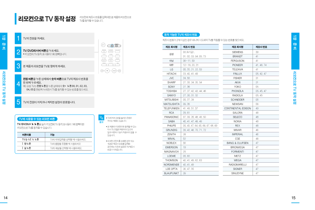 Samsung HT-DS103T, HT-DS100, HT-DS105T manual 1장 준, 리모컨으로 Tv 동작 설정, 동작가능한tv의제조사번호, Tv에사용할수있는리모컨버튼 