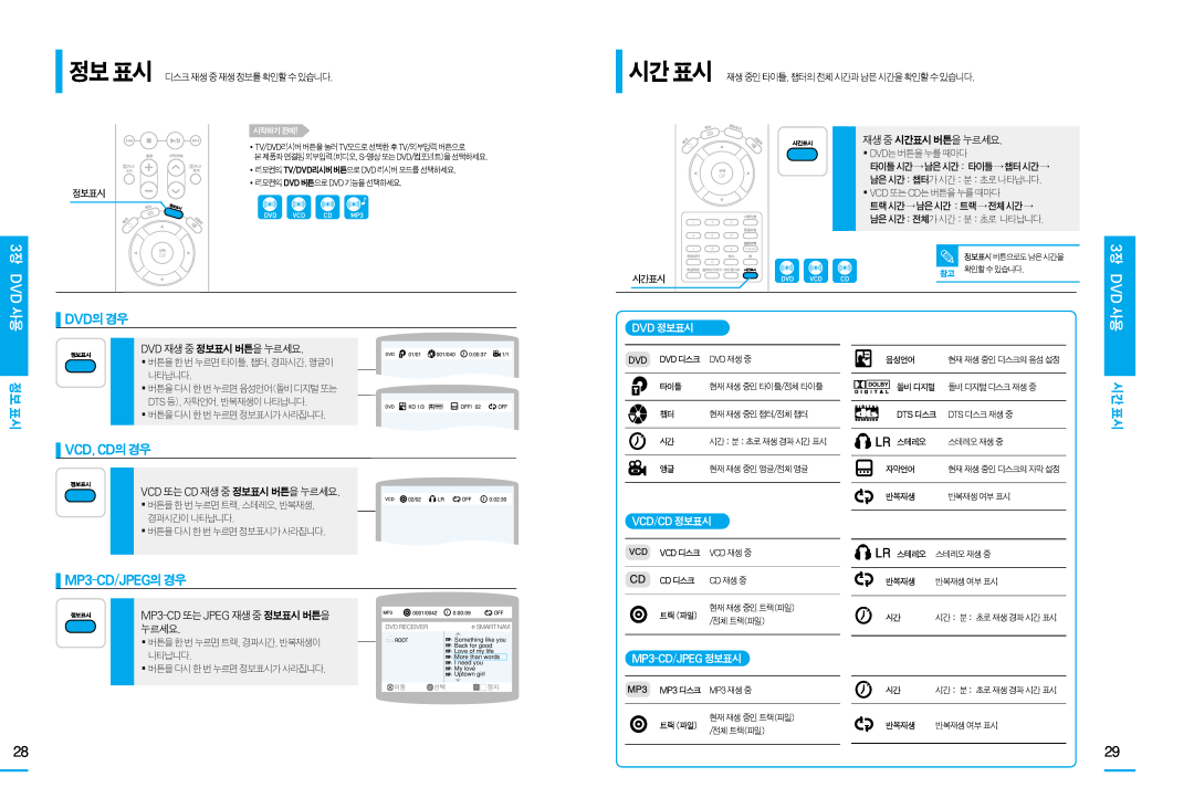Samsung HT-DS100 manual 3장 DVD, Dvd의경우, Vcd,Cd의경우, MP3-CD/JPEG의경우, 정보 표시, 시간 표시, 재생중시간표시버튼을누르세요, Dvd재생중정보표시버튼을누르세요, Dvd정보표시 