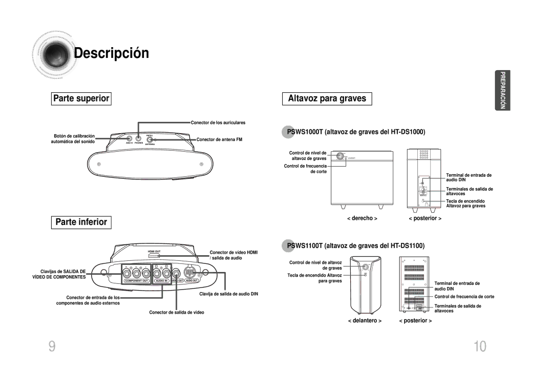 Samsung manual PSWS1000T altavoz de graves del HT-DS1000, PSWS1100T altavoz de graves del HT-DS1100, Derecho Posterior 