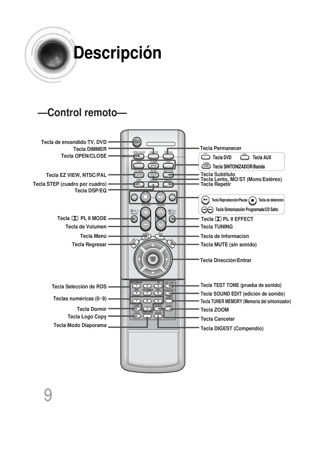 Samsung HT-DS100, HTDS100RH/EDC manual Control remoto 