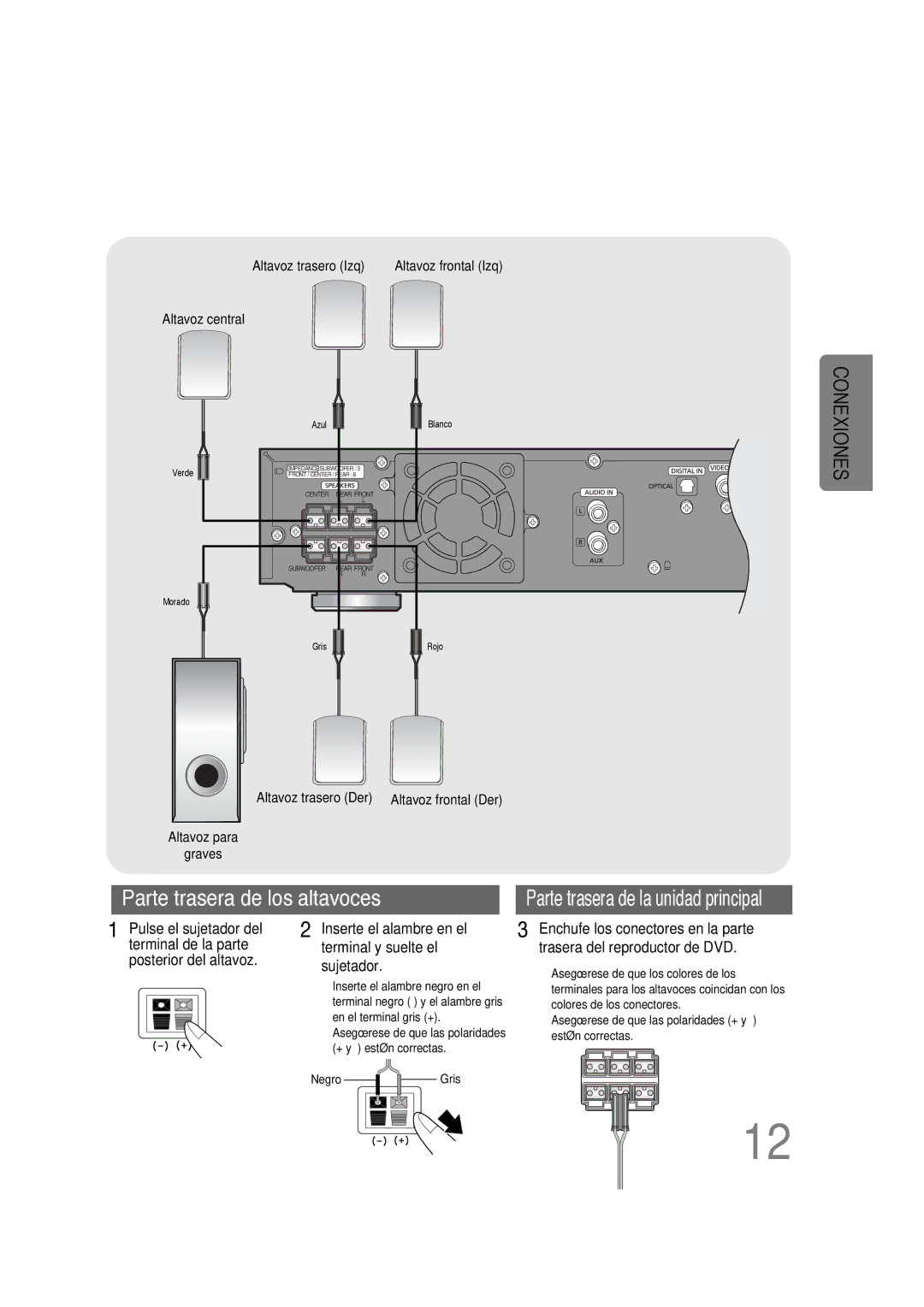 Samsung HTDS100RH/EDC, HT-DS100 manual Parte trasera de los altavoces 