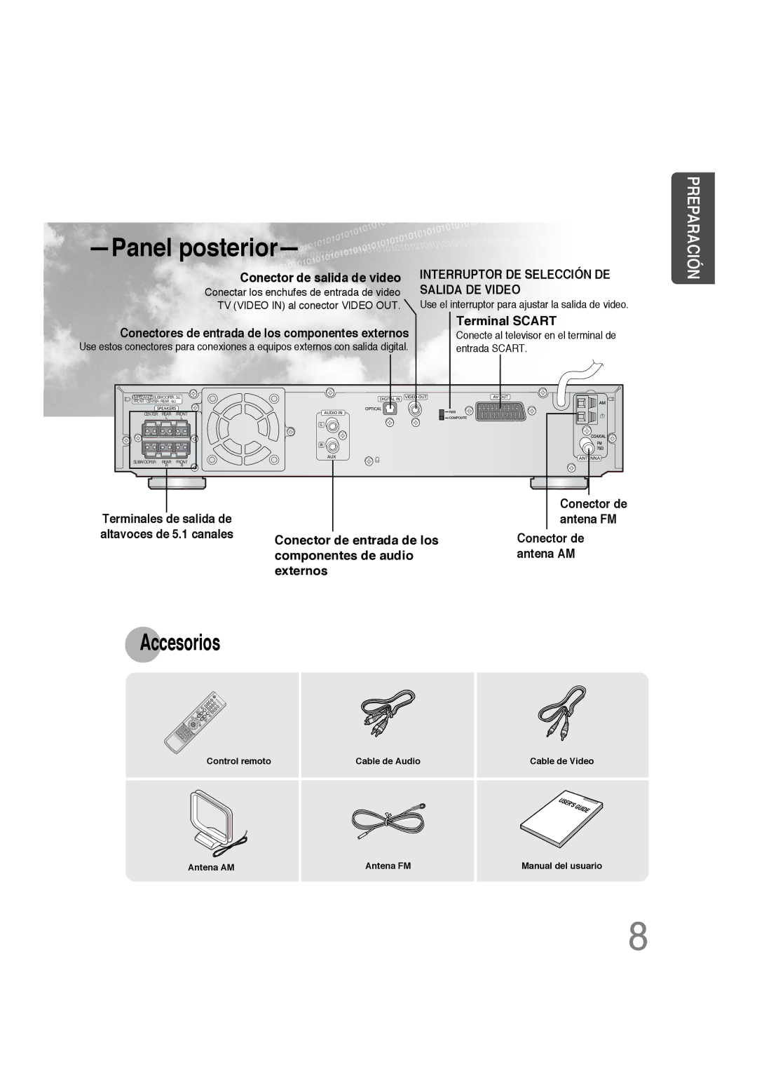 Samsung HTDS100RH/EDC, HT-DS100 manual Panel posterior 