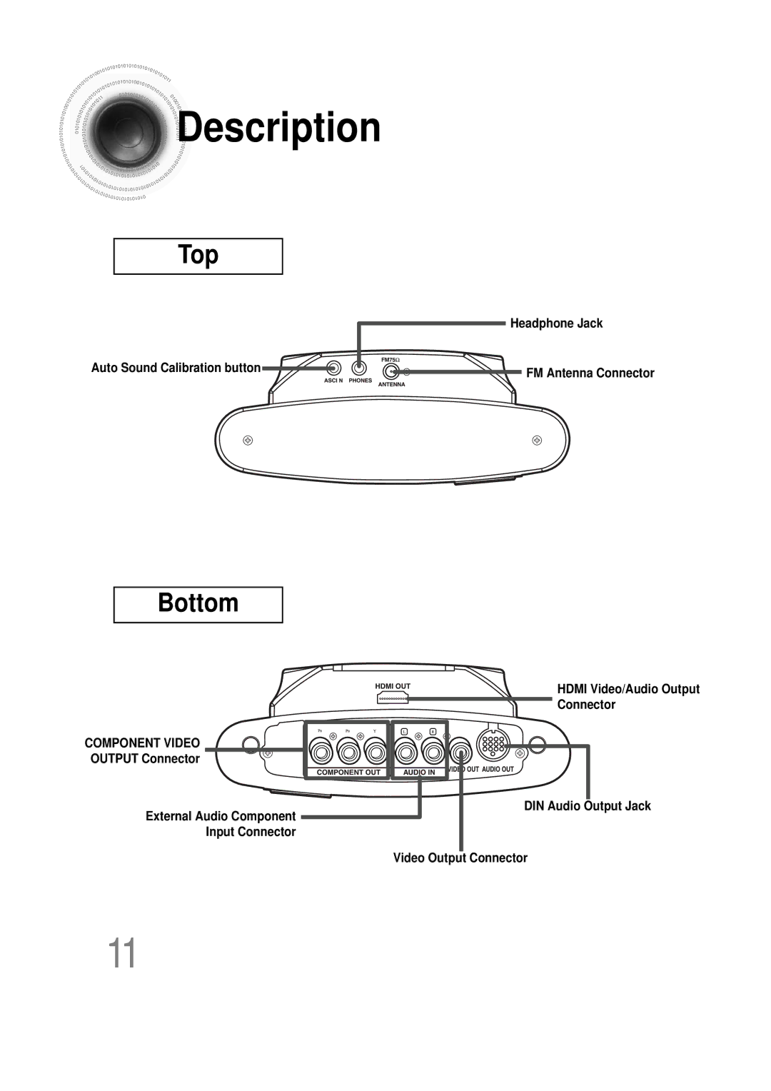 Samsung HT-DS1000 instruction manual Top 