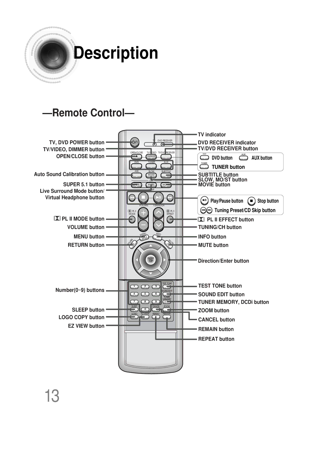 Samsung HT-DS1000 instruction manual Remote Control 