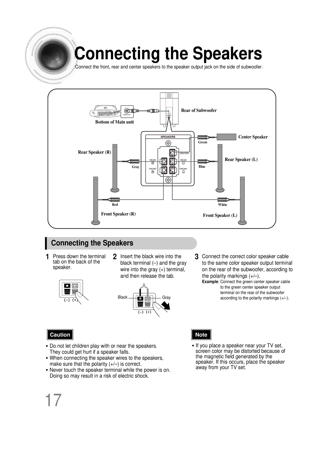 Samsung HT-DS1000 instruction manual Connecting the Speakers 