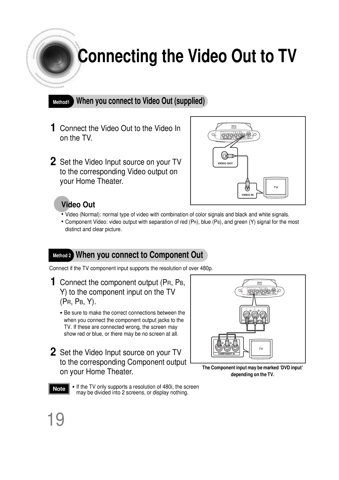 Samsung HT-DS1000 instruction manual Connect the Video Out to the Video In on the TV 