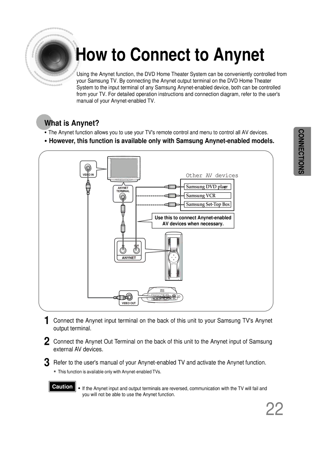 Samsung HT-DS1000 instruction manual How to Connect to Anynet, What is Anynet? 