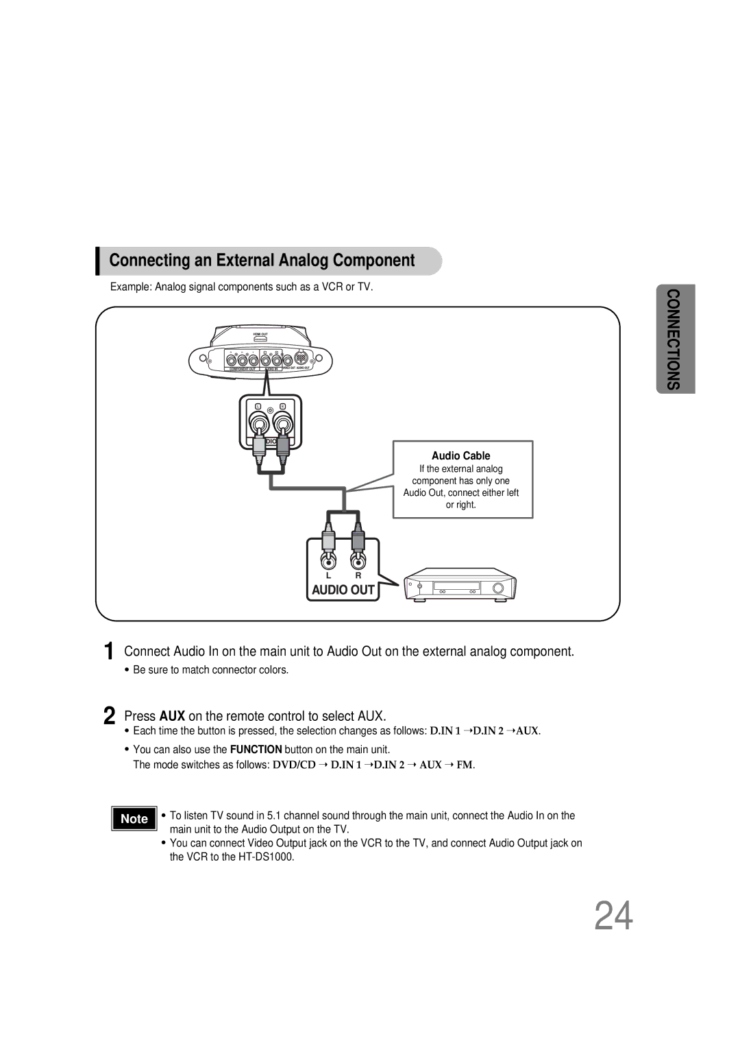 Samsung HT-DS1000 instruction manual Connecting an External Analog Component, Press AUX on the remote control to select AUX 