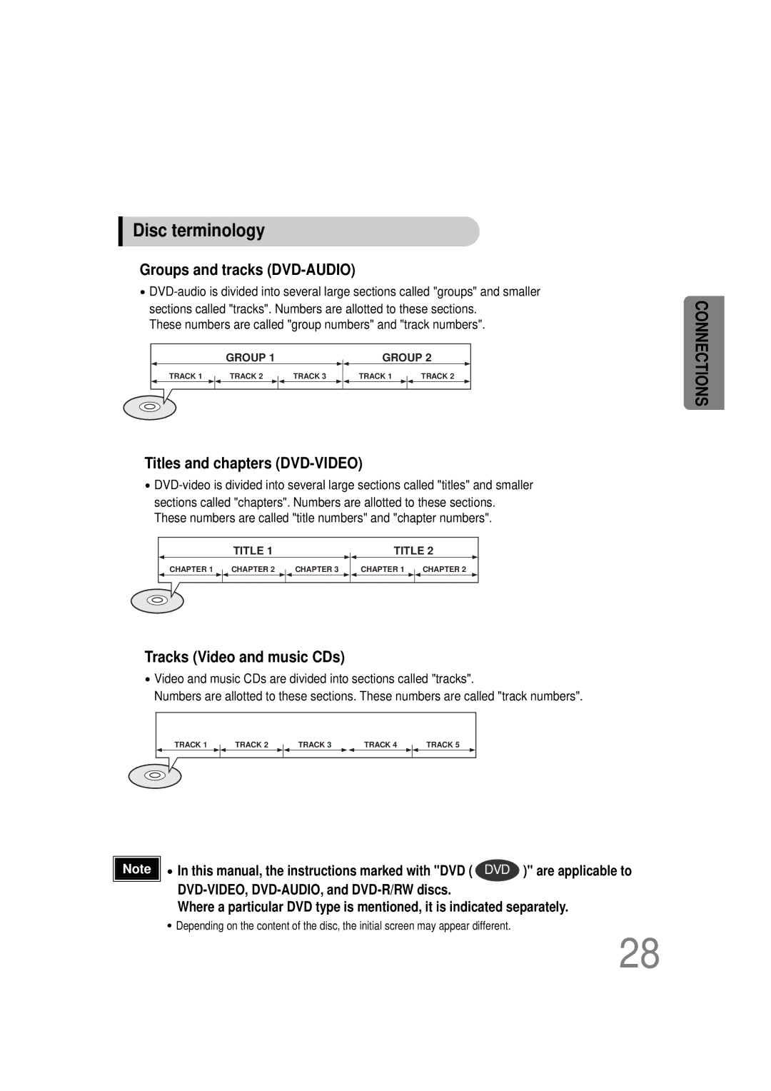 Samsung HT-DS1000 instruction manual Disc terminology, Groups and tracks DVD-AUDIO 