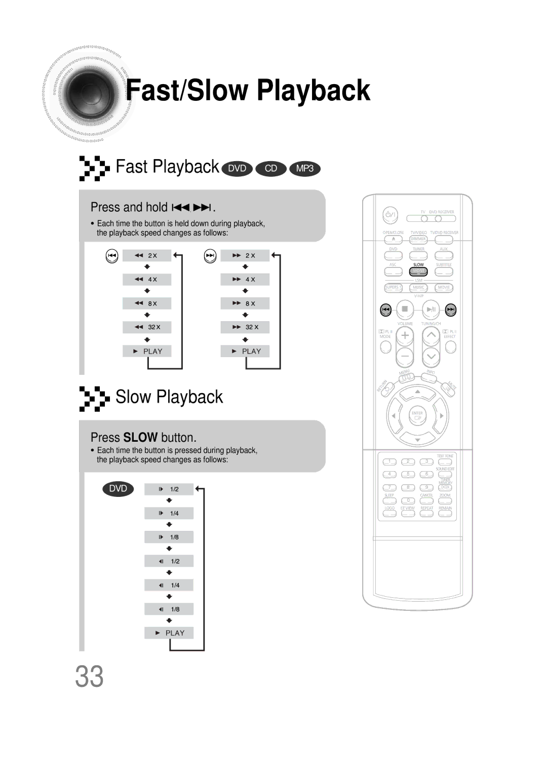 Samsung HT-DS1000 instruction manual Fast/Slow Playback, Press and hold, Press Slow button 