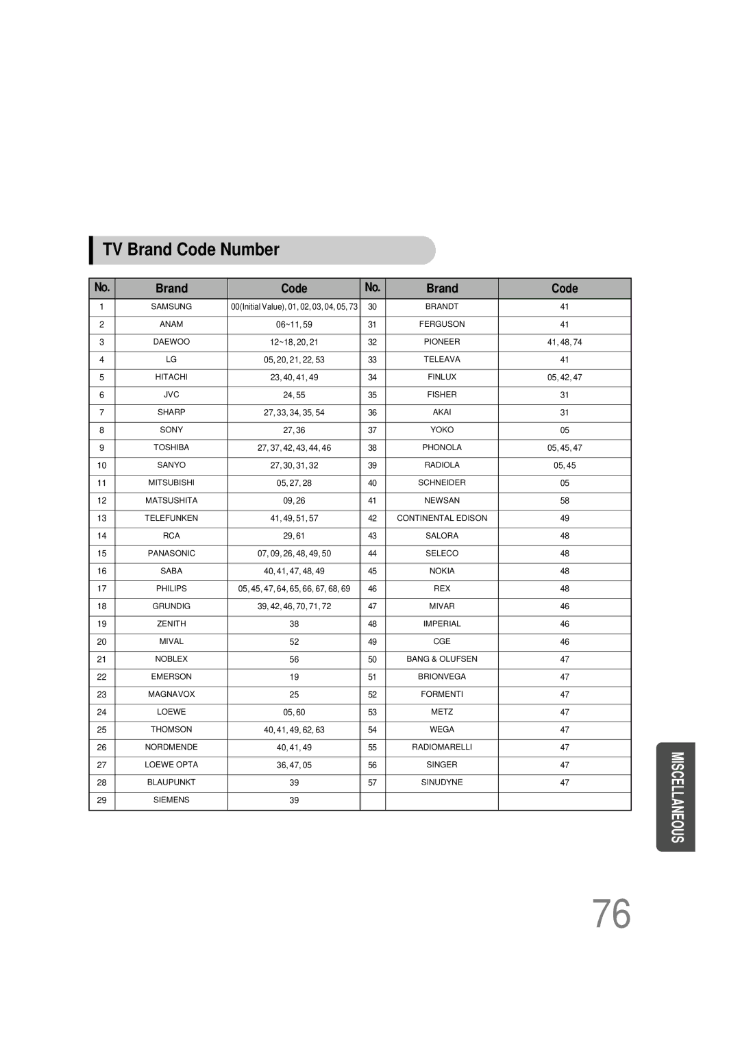 Samsung HT-DS1000 instruction manual TV Brand Code Number 