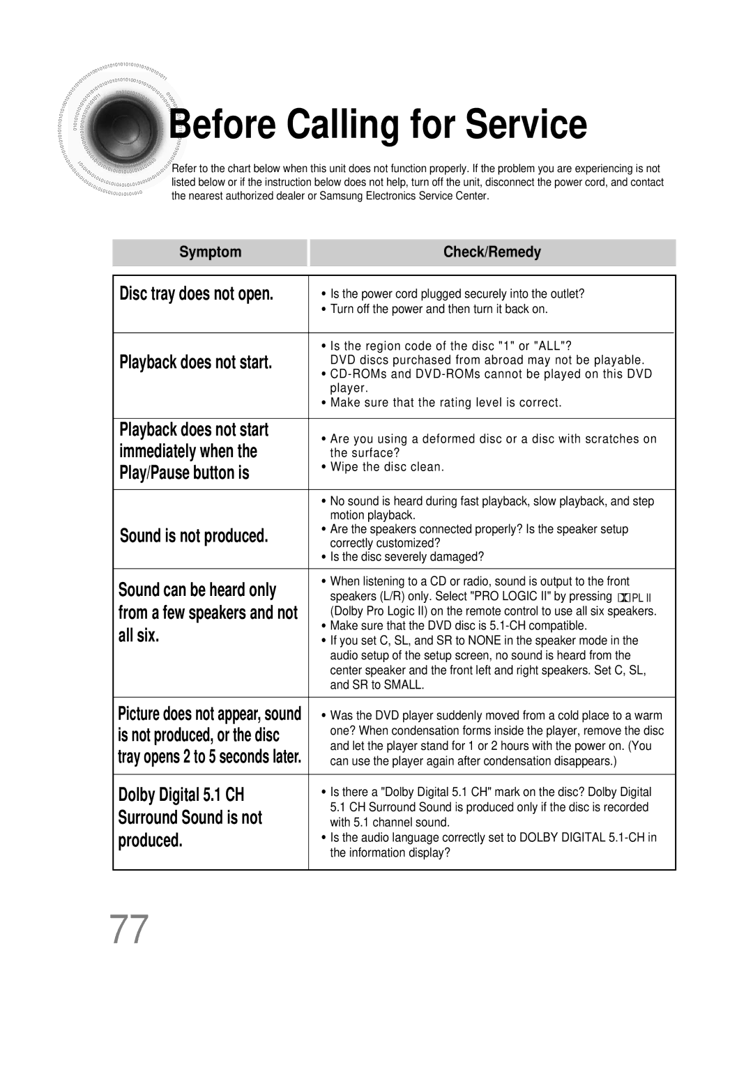 Samsung HT-DS1000 instruction manual Before Calling for Service, Disc tray does not open 