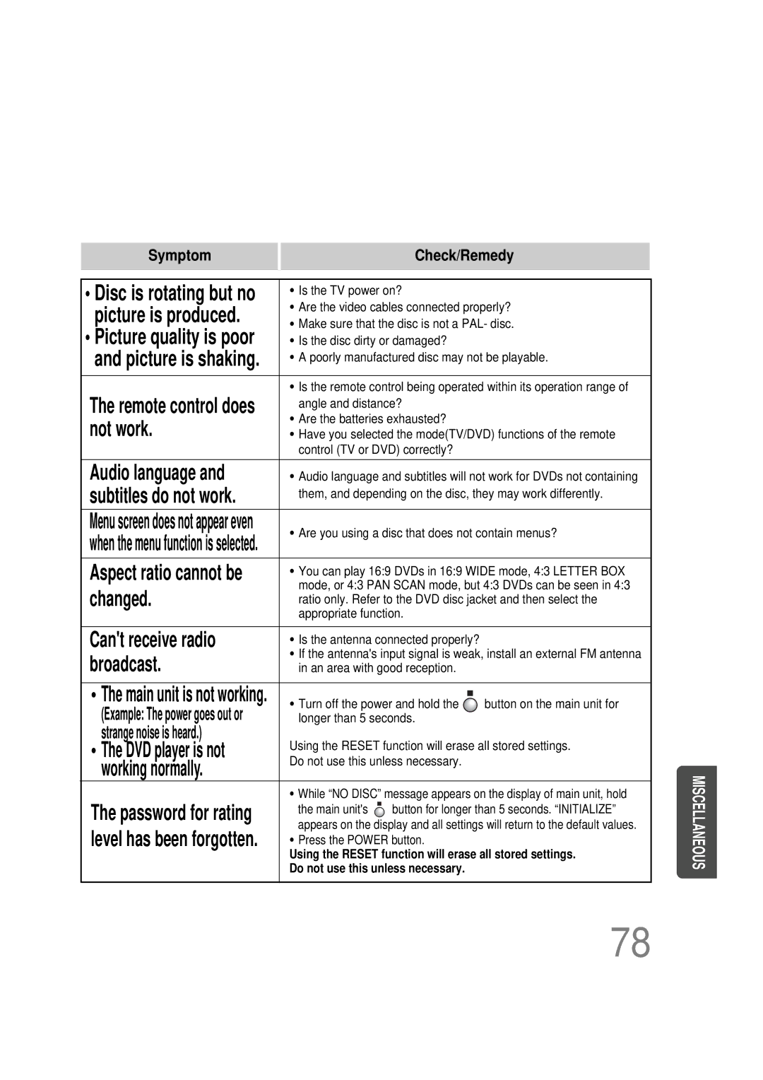 Samsung HT-DS1000 instruction manual Not work 