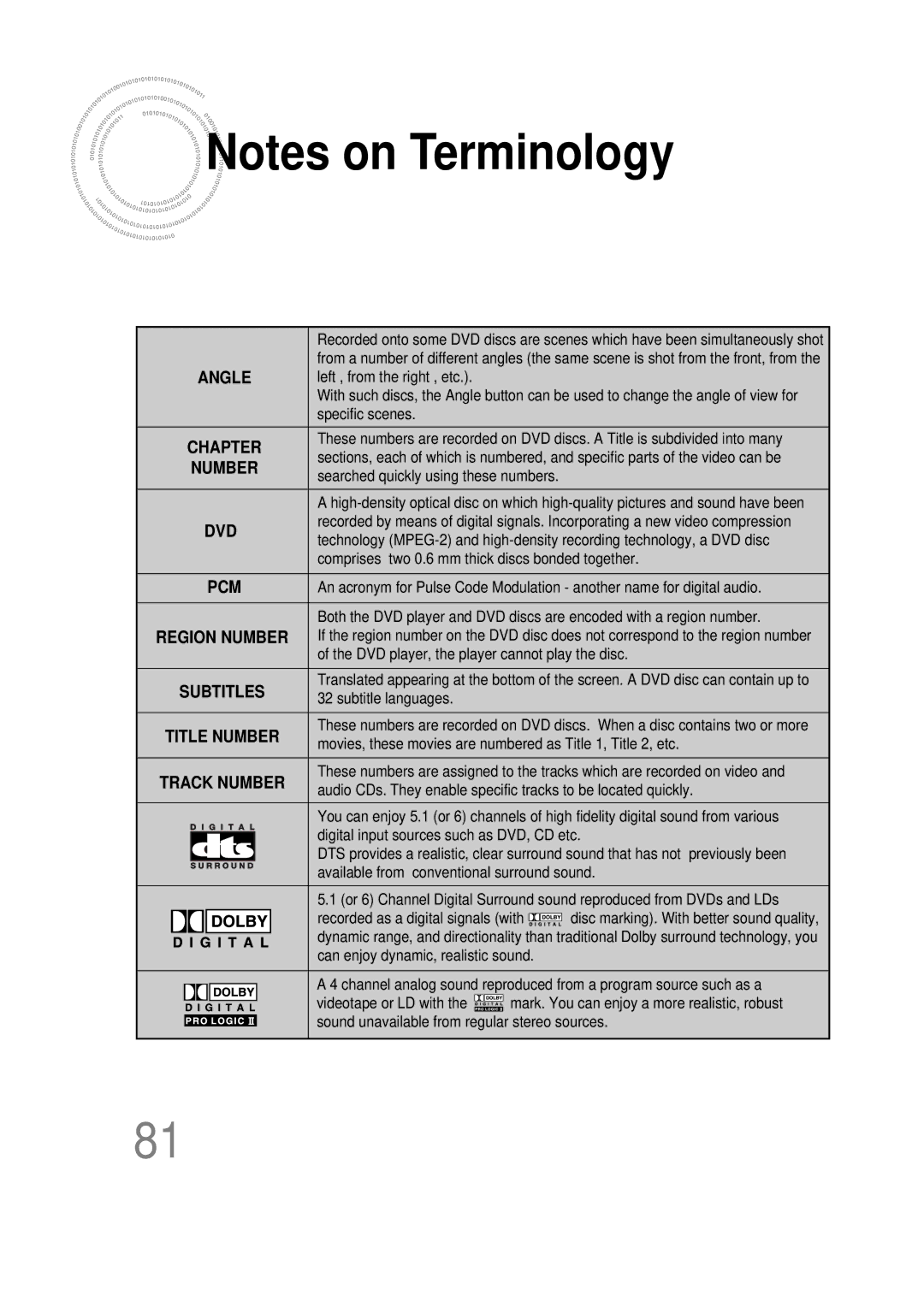 Samsung HT-DS1000 instruction manual Angle 