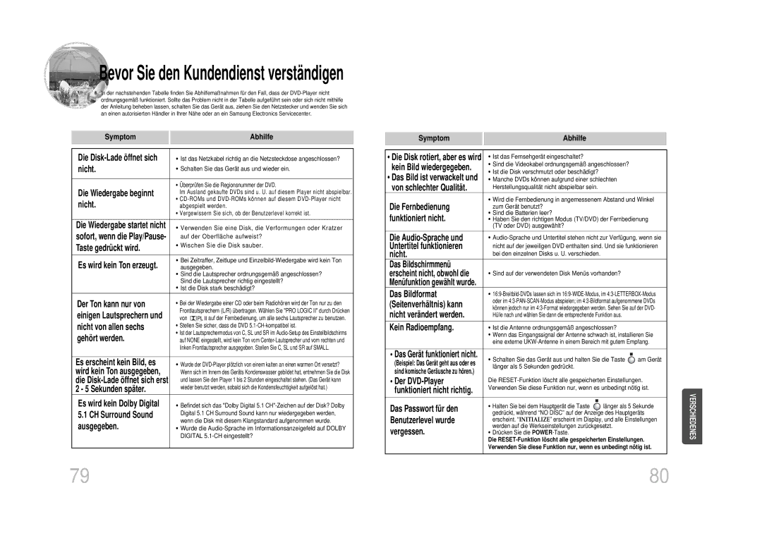 Samsung HTDS1000TH/XAA manual Symptom Abhilfe Die Disk-Lade öffnet sich, Nicht, Die Wiedergabe beginnt, Taste gedrückt wird 