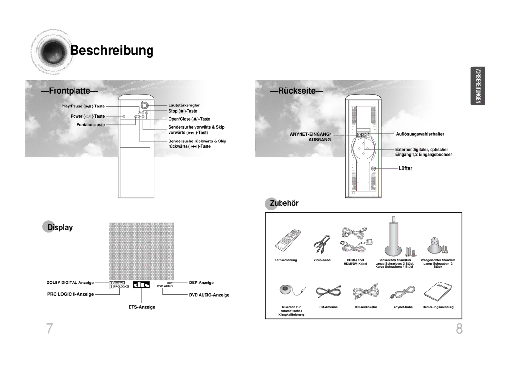 Samsung HTDS1000RH/XFO, HT-DS100N/EDC manual Beschreibung, Lüfter, Auflösungswahlschalter, PRO Logic II-Anzeige, DTS-Anzeige 