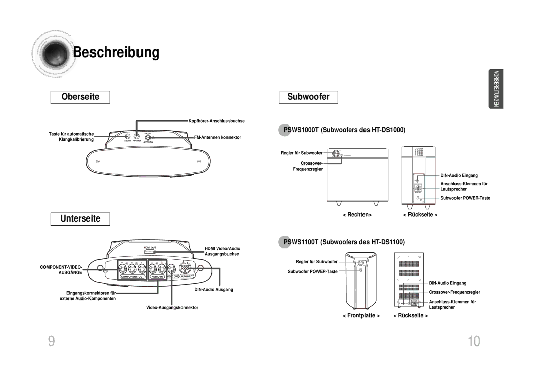 Samsung HTDS100RH/EDC manual PSWS1000T Subwoofers des HT-DS1000, PSWS1100T Subwoofers des HT-DS1100, Rechten, Rückseite 