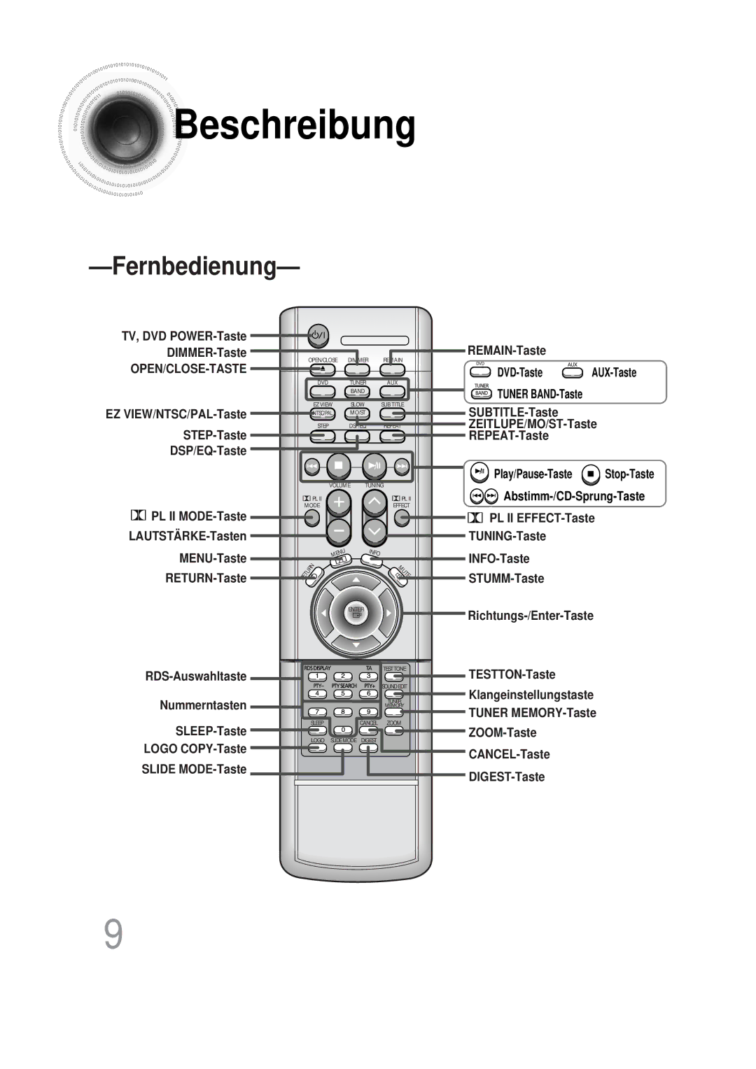 Samsung HTDS100RH/ELS, HT-DS100N/EDC, HTDS100B/EDC, HTDS100RH/EDC manual Fernbedienung 