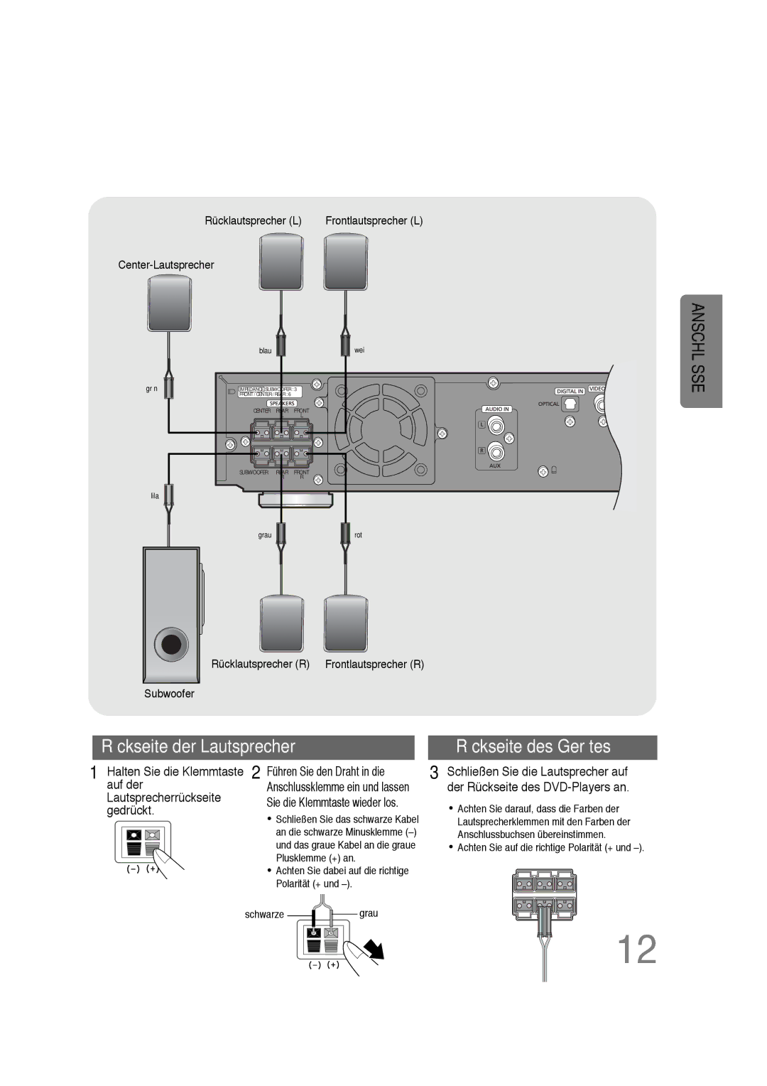 Samsung HTDS100B/EDC, HT-DS100N/EDC, HTDS100RH/ELS, HTDS100RH/EDC manual Rückseite der Lautsprecher Rückseite des Gerätes 