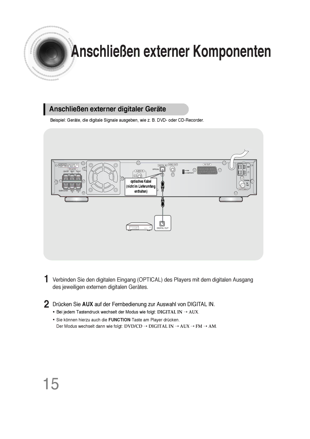 Samsung HT-DS100N/EDC, HTDS100B/EDC, HTDS100RH/ELS Anschließen externer Komponenten, Anschließen externer digitaler Geräte 