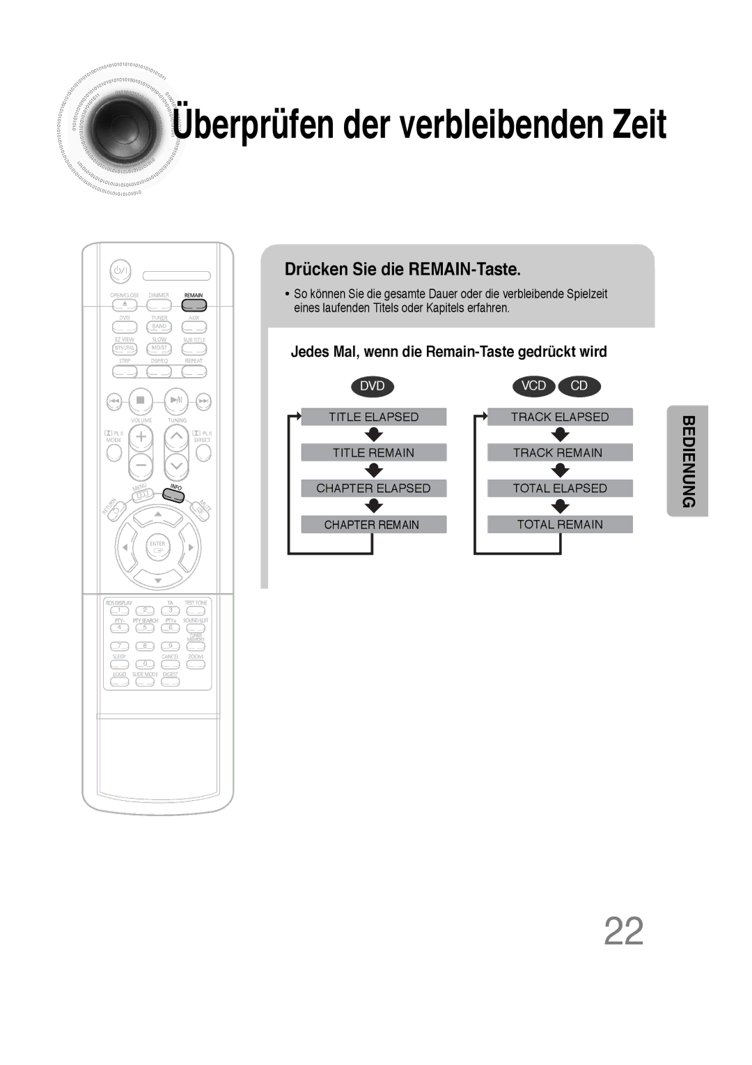 Samsung HTDS100RH/EDC, HT-DS100N/EDC, HTDS100B/EDC manual Überprüfen der verbleibenden Zeit, Drücken Sie die REMAIN-Taste 