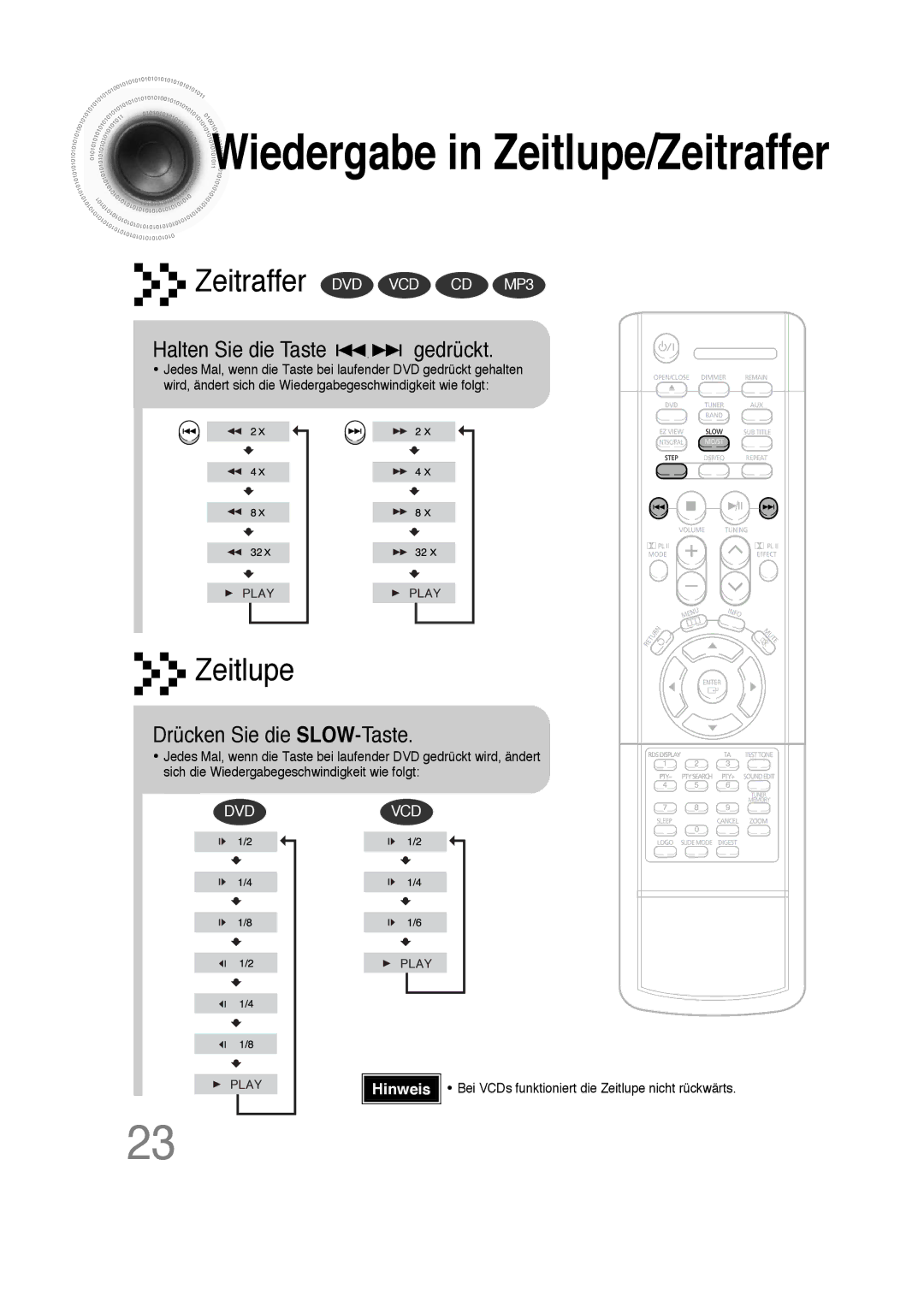 Samsung HT-DS100N/EDC, HTDS100B/EDC, HTDS100RH/ELS, HTDS100RH/EDC manual Gedrückt, Drücken Sie die SLOW-Taste 