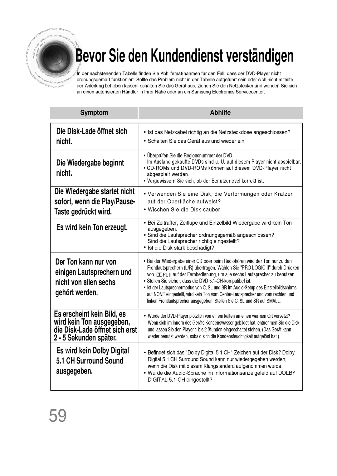 Samsung HT-DS100N/EDC, HTDS100B/EDC, HTDS100RH/ELS, HTDS100RH/EDC manual Bevor Sie den Kundendienst verständigen 