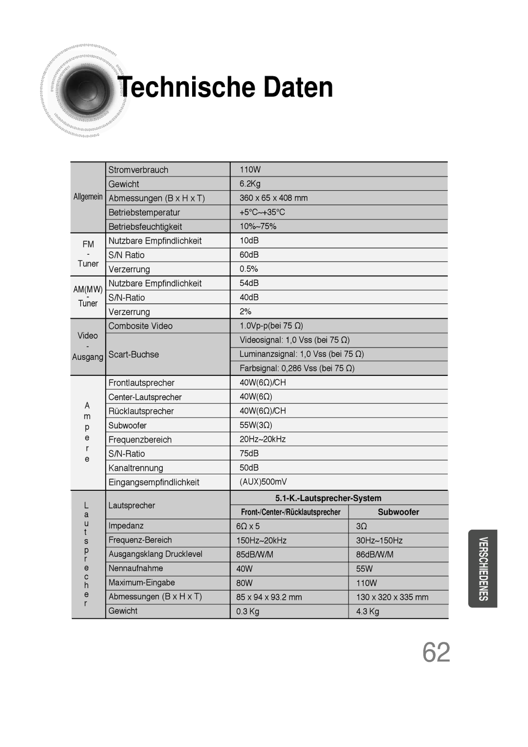 Samsung HTDS100RH/EDC, HT-DS100N/EDC, HTDS100B/EDC, HTDS100RH/ELS manual Technische Daten, Subwoofer 