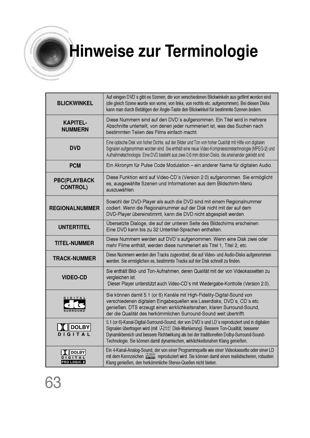 Samsung HT-DS100N/EDC, HTDS100B/EDC, HTDS100RH/ELS, HTDS100RH/EDC manual Hinweise zur Terminologie, Blickwinkel 