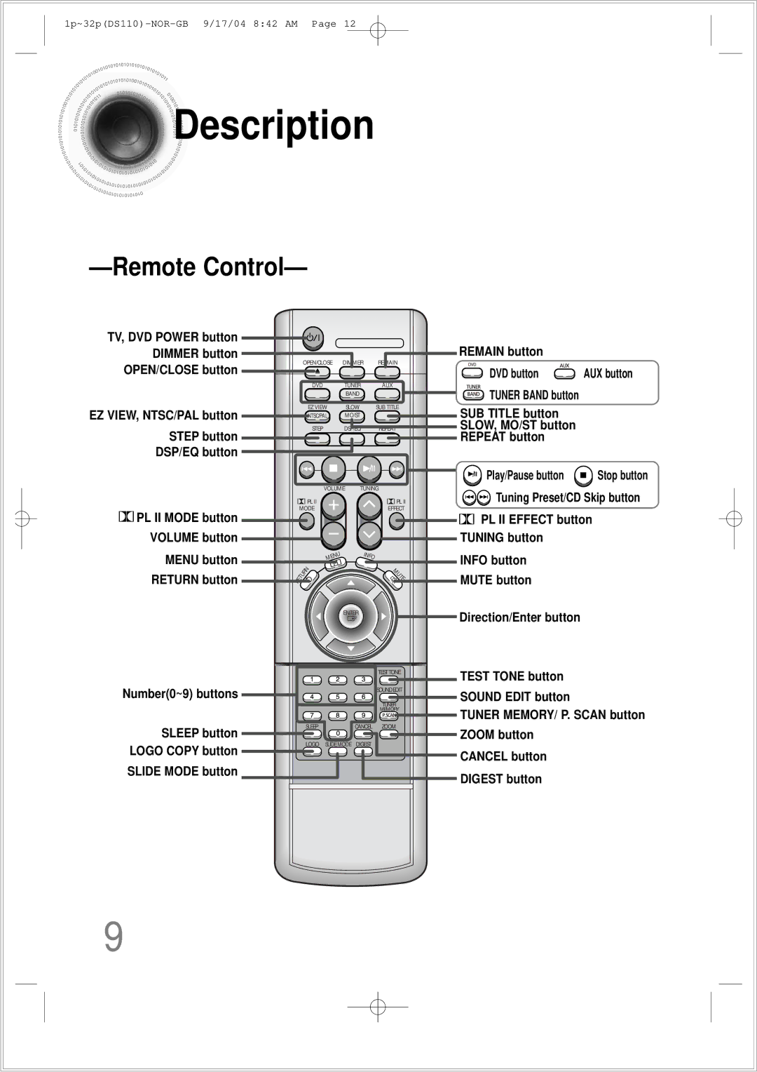 Samsung HT-DS110TH/XSP manual Description, Remote Control 