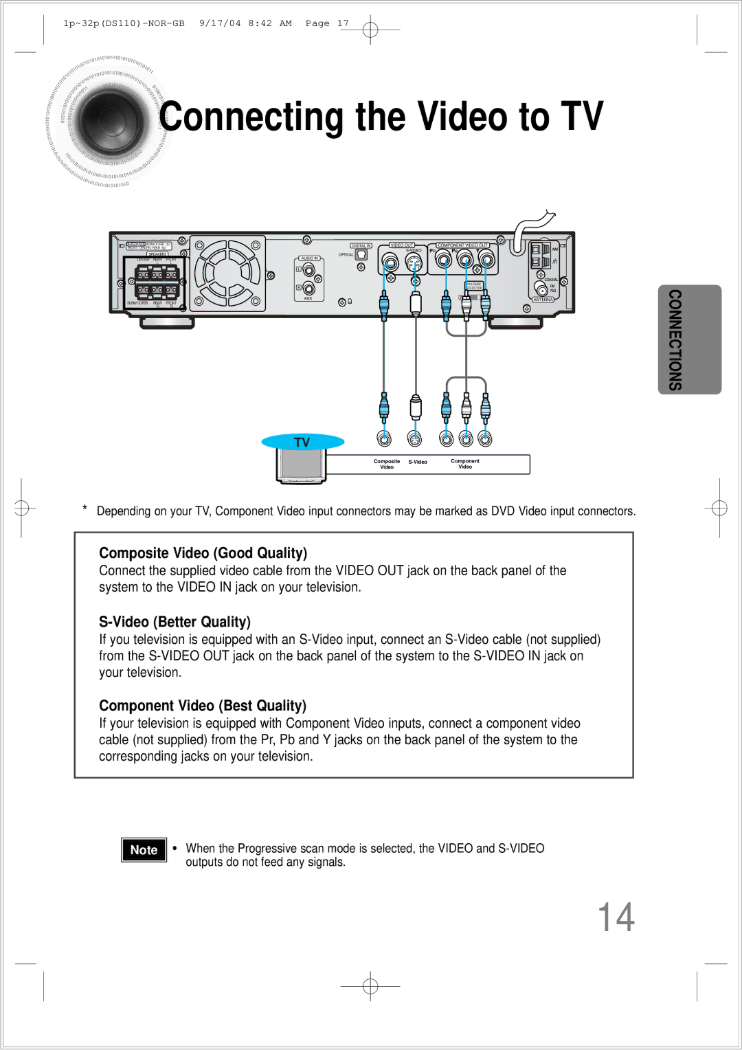 Samsung HT-DS110TH/XSP manual Connecting the Video to TV, Composite Video Good Quality, Video Better Quality 