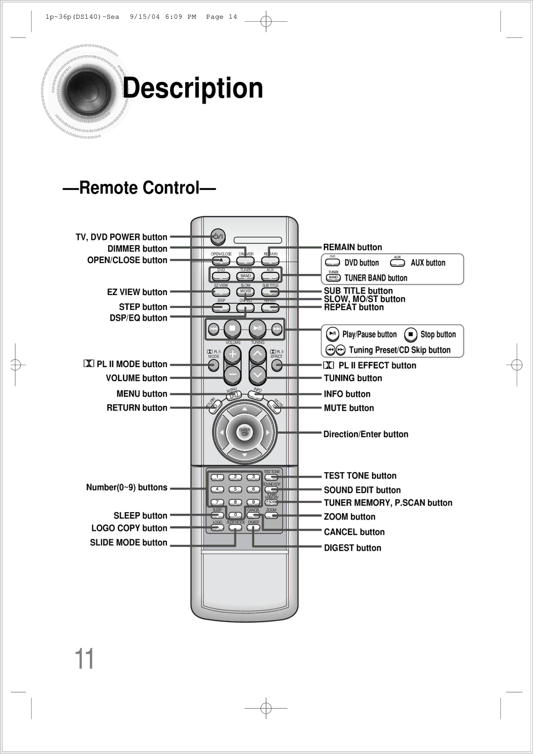 Samsung HT-DS140 instruction manual Description, Remote Control 