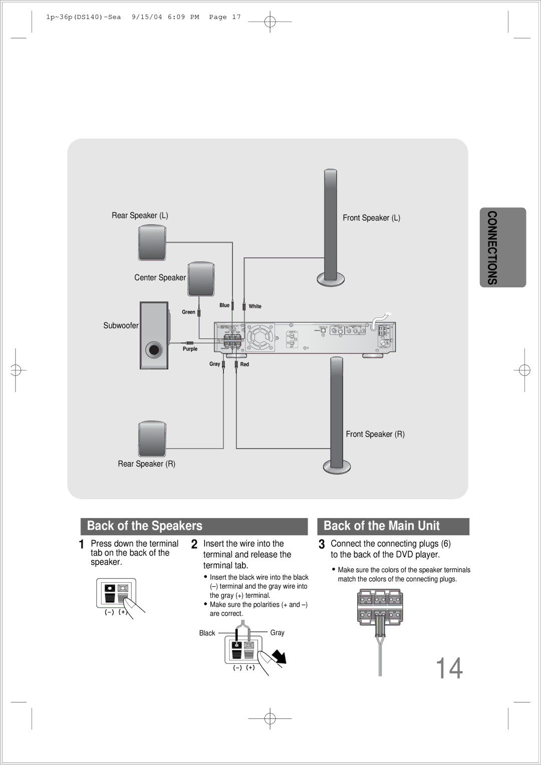 Samsung HT-DS140 instruction manual Back of the Speakers 