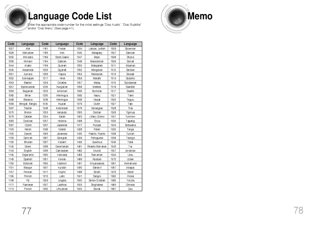 Samsung HTDS400RH/XFO, HT-DS400, HT-DS420S/XSH, HTDS400RH/EDC, HTDS400RH/ELS Language Code List Memo, And/or Disc Menu See 