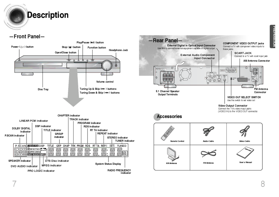 Samsung HTDS400RH/XFO Description, External Audio Component Input Connector, Linear PCM indicator, DTS Disc indicator 